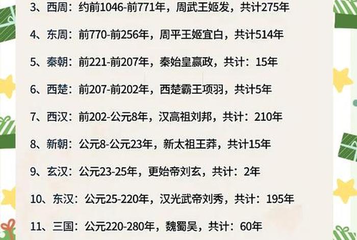 古代人生活最好的朝代,古代人生活最好的朝代排名 古代人生活最好的朝代,古代人生活最好的朝代排名