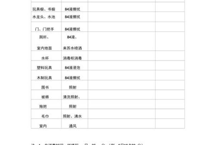 幼儿园生活坊消毒记录;幼儿园消毒记录内容怎么写 幼儿园生活坊消毒记录;幼儿园消毒记录内容怎么写