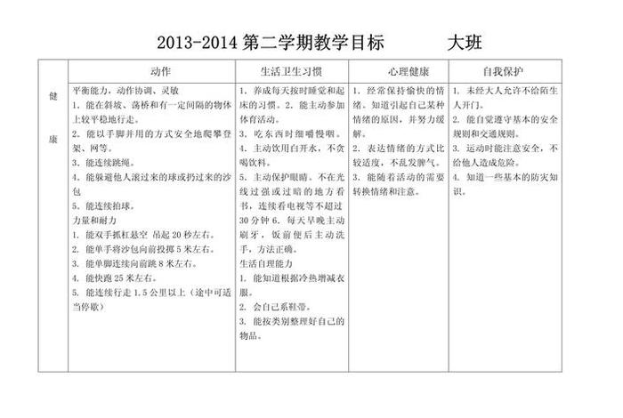 大班生活目标内容，大班 生活目标