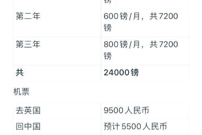 英国伦敦生活费一个月(伦敦生活费多少) 英国伦敦生活费一个月(伦敦生活费多少)