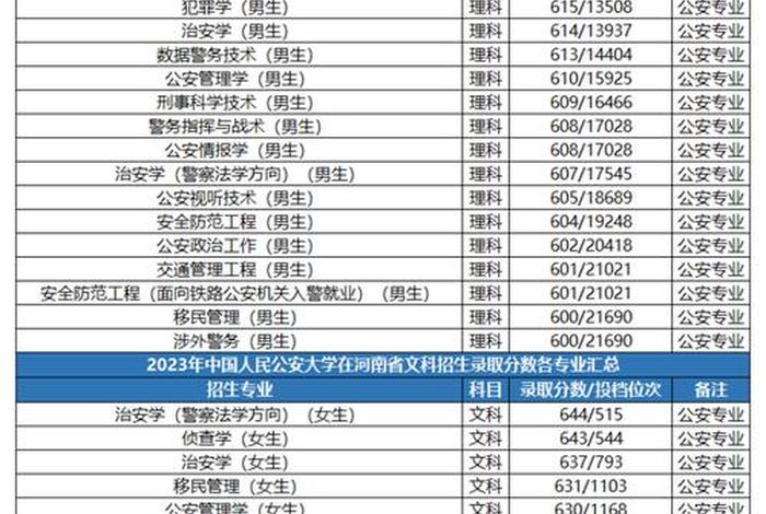 警校的录取分数线,常州警校的录取分数线 警校的录取分数线,常州警校的录取分数线
