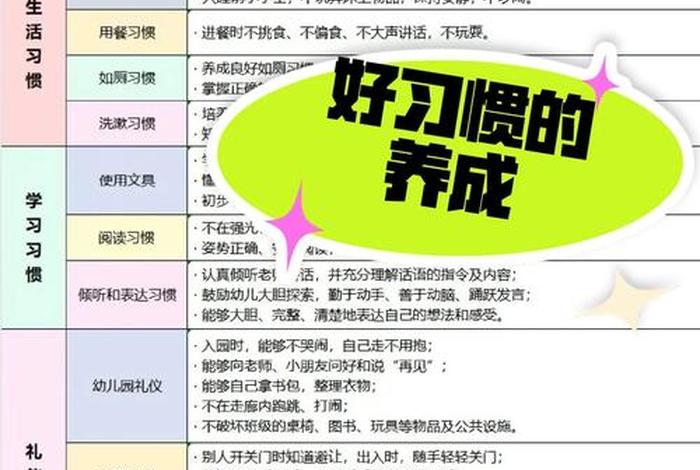 幼儿生活常规教育；幼儿生活常规教育常用的方法有