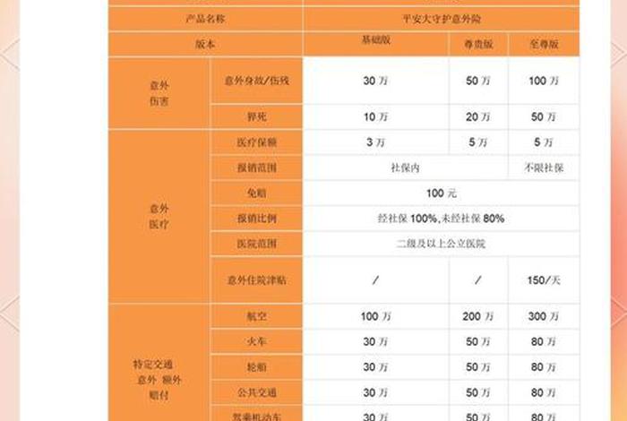 平安生活意外险怎么报销(平安意外险怎么报销多少) 平安生活意外险怎么报销(平安意外险怎么报销多少)