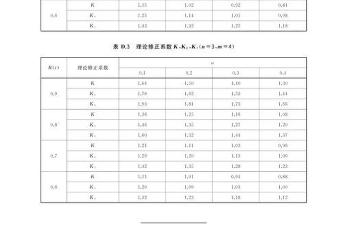 生活质量高的标准 - 生活质量的衡量标准