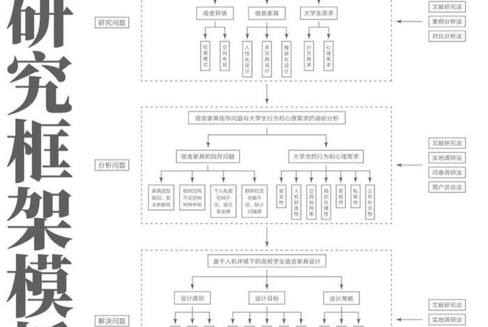 生活中的结构论文,生活中一些结构图 生活中的结构论文,生活中一些结构图