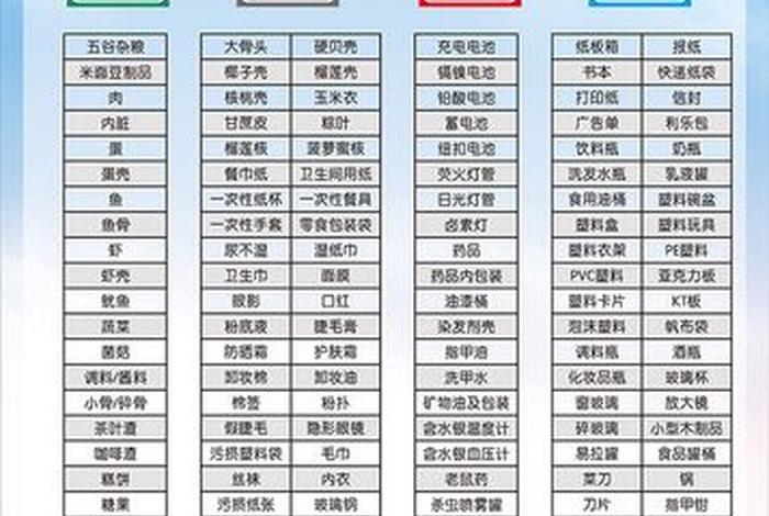 生活中的分类图片，找找生活中的分类