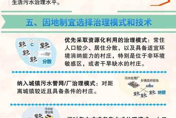 农村生活垃圾治理长效管理机制，农村生活垃圾治理长效管理机制是什么