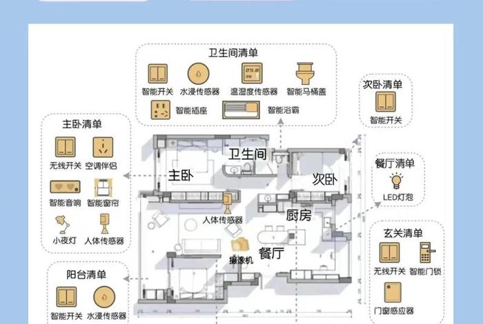 智能家居生活系统 - 智能家居生活系统的优缺点