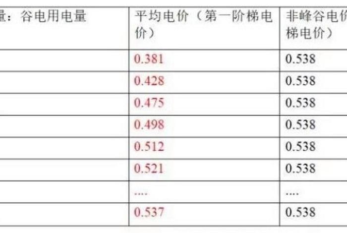 居民生活用电和峰谷电价哪个划算 电费选择居民用电还是峰谷用电