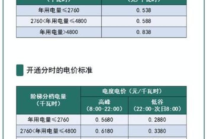 居民生活用电梯价怎样计算 居民电梯用电执行什么电价