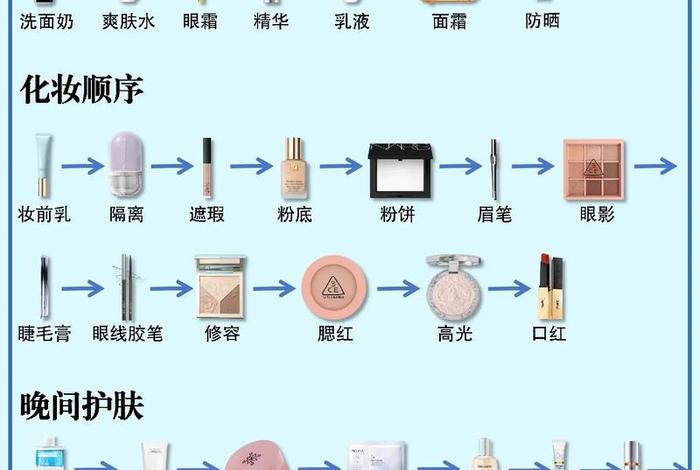 生活小妙用化妆品（生活化妆步骤的正确步骤）
