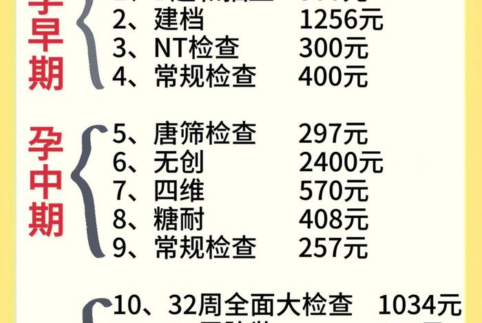 备孕生活费大概多少钱 - 备孕生活费大概多少钱合适