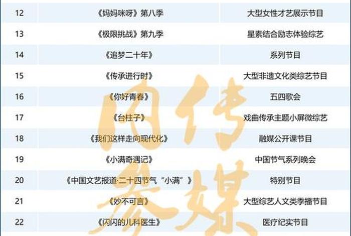 生活类综艺节目排行榜,生活类节目有哪些类型 生活类综艺节目排行榜,生活类节目有哪些类型
