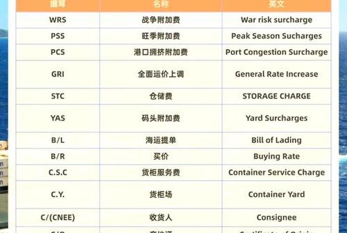 海员的生活英文；海员的生活英文翻译
