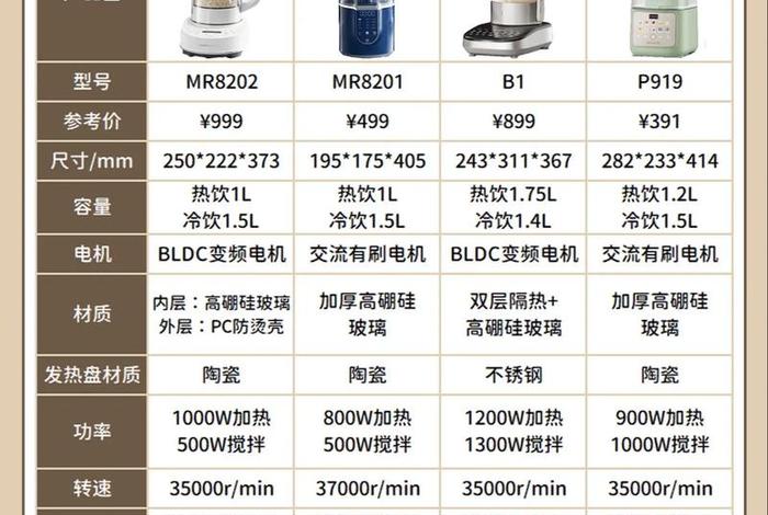 王牌生活破壁机 - 王牌生活破壁机多少钱一台