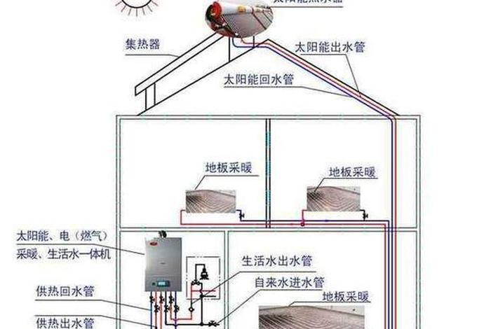 生活热水系统热用户与热水网络 - 生活热水系统分类