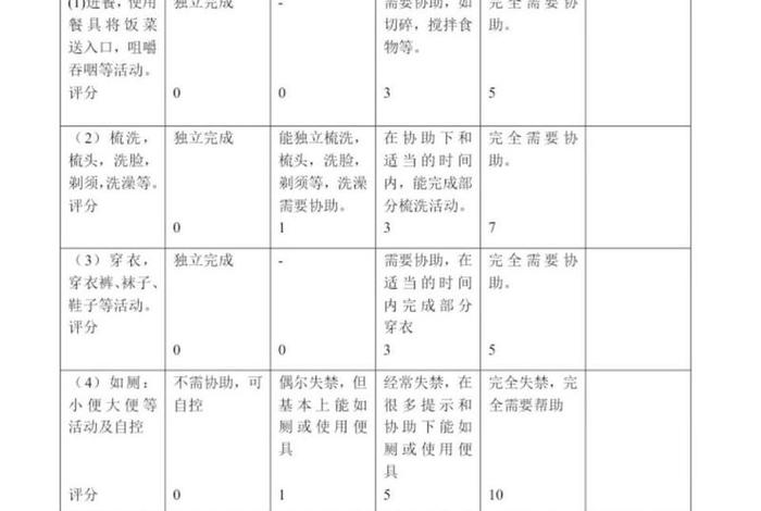 日常生活能力评定；日常生活能力评定量表有哪些