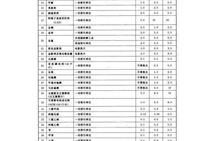 船舶生活污水处理排放最新标准；船舶生活污水处理排放标准指标有哪些