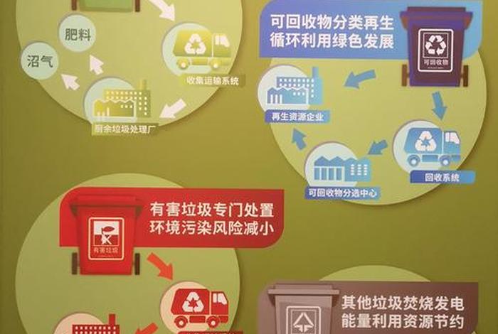 城市生活垃圾处理方法；城市生活垃圾处理方法优缺点