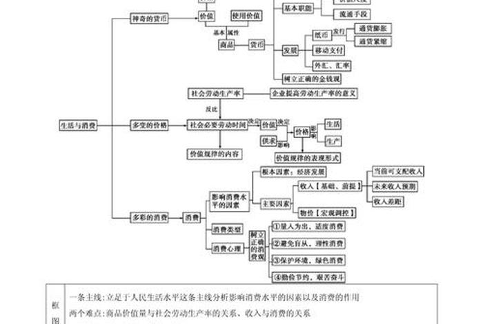 生活与消费教案 生活与消费教材分析 生活与消费教案 生活与消费教材分析