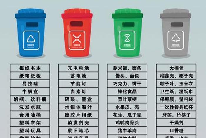 生活垃圾分为哪四个 生活垃圾分为哪些