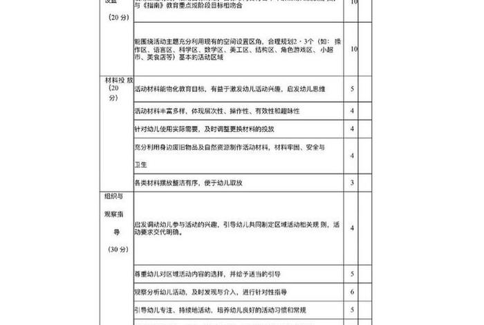 幼儿园生活自理能力评分表 幼儿园生活自理能力测评表