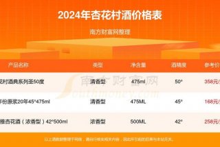 一城一生活；一城一生活酒价格表查询