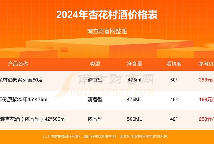 一城一生活;一城一生活酒价格表查询 一城一生活;一城一生活酒价格表查询