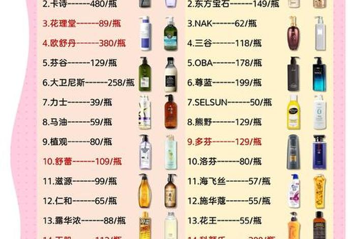 生活洗护用品爆款,洗护用品价格表 生活洗护用品爆款,洗护用品价格表