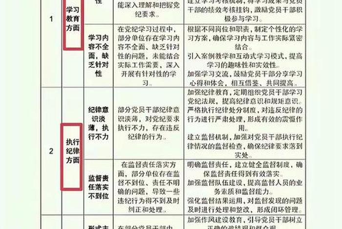 党支部生活会查摆问题整改措施和计划，四个方面查摆问题及整改措施