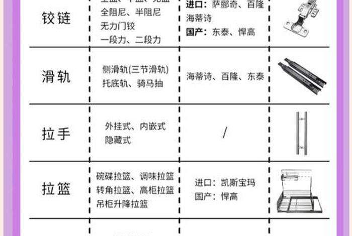 生活五金是指（生活五金都包括什么）
