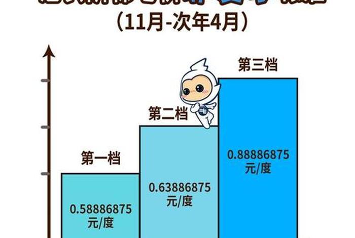 居民生活用电梯价怎样计算 居民电梯用电执行什么电价