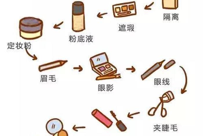 生活妆化妆教程视频 生活妆化妆步骤全过程