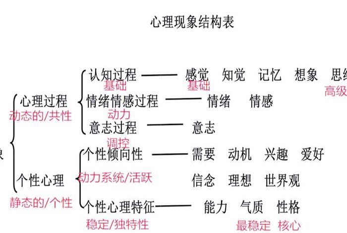 生活中的心理学现象,生活中的心理学现象的例子 生活中的心理学现象,生活中的心理学现象的例子