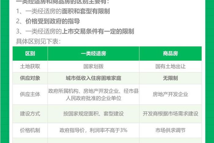 生活用房政策 - 生活用房和生产用房 生活用房政策 - 生活用房和生产用房