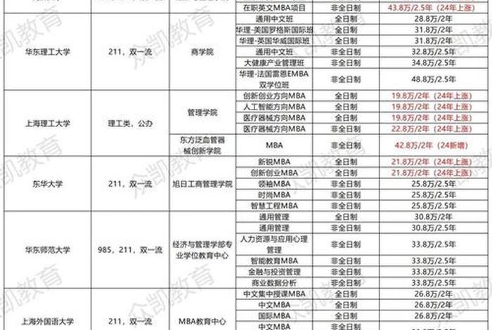 读大学生活费学费一般多少钱(大学生活费应该多少) 读大学生活费学费一般多少钱(大学生活费应该多少)