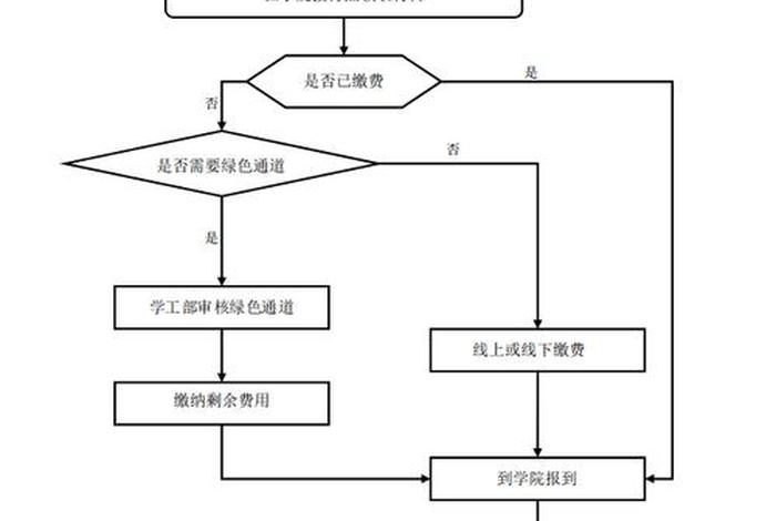 大学生的一天生活流程图;大学生的一天简述 大学生的一天生活流程图;大学生的一天简述