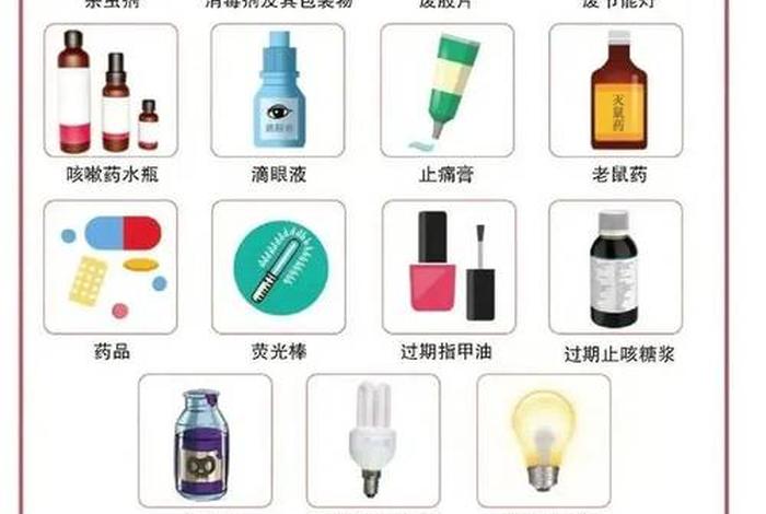 生活垃圾分为4大类图片怎么画;生活垃圾分为哪四种颜色 生活垃圾分为4大类图片怎么画;生活垃圾分为哪四种颜色