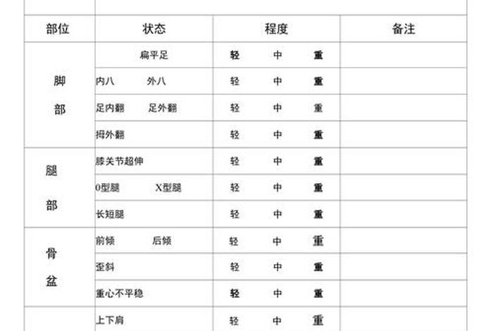 产后生活质量量表 产后身体评估表 产后生活质量量表 产后身体评估表