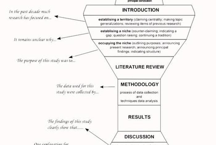 生活中的结构论文,生活中一些结构图 生活中的结构论文,生活中一些结构图