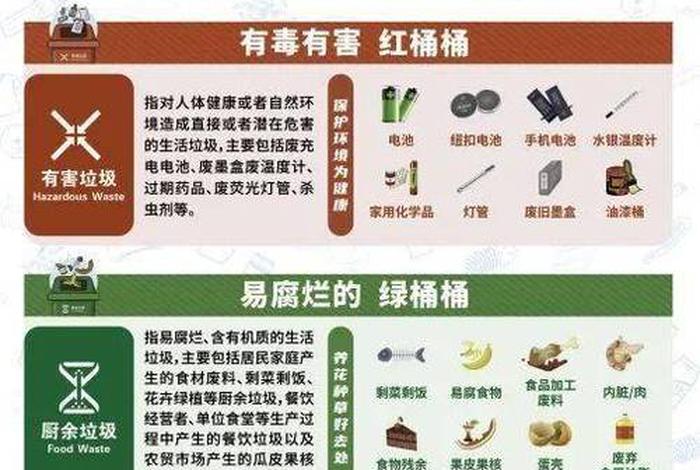 生活垃圾分为什么垃圾,生活垃圾分为什么种类 生活垃圾分为什么垃圾,生活垃圾分为什么种类