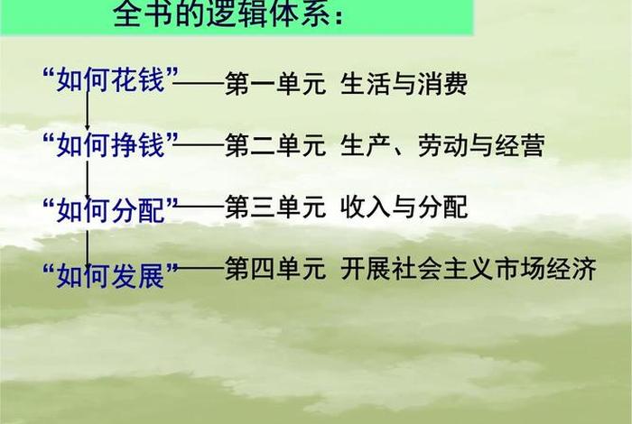 生活与消费在高中必修一哪一课;生活与消费知识点整合 生活与消费在高中必修一哪一课;生活与消费知识点整合