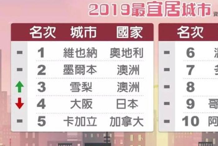 慢生活的城市叫什么，慢生活城市排行榜2019