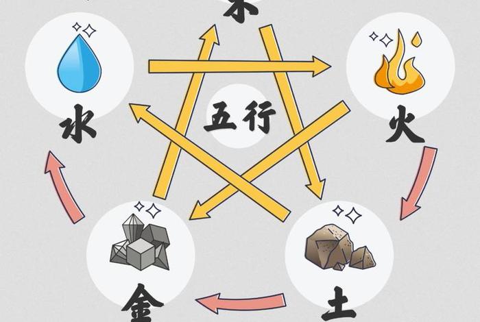 金生火火生木木生土土生水,金生水木生火,火生土,土生木 金生火火生木木生土土生水,金生水木生火,火生土,土生木