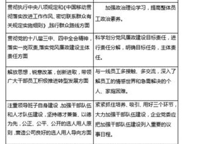 党支部民主生活会征求意见表、党支部生活会征求意见稿 党支部民主生活会征求意见表、党支部生活会征求意见稿