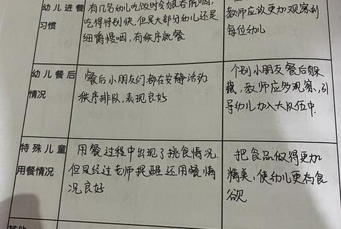 生活观察记录中班，生活观察记录中班吃饭