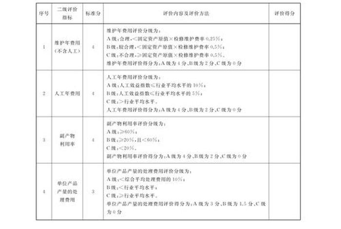 生活垃圾焚烧厂运营服务能力特级 生活垃圾焚烧厂运营服务能力特级评审