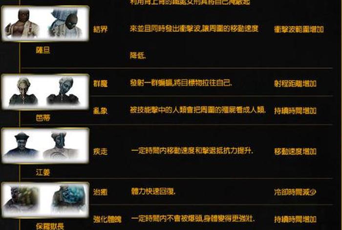 僵尸生活攻略药、僵尸生活任务攻略