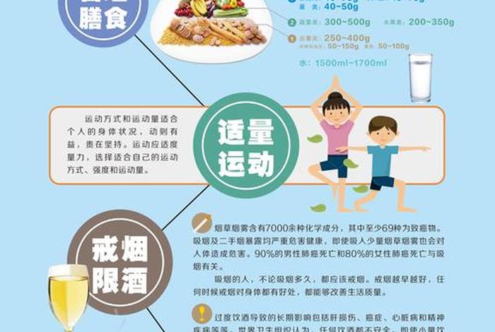 正确的生活方式与健康、正确的生活方式与健康的关系