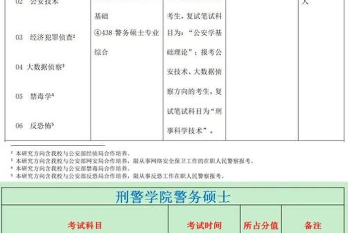 警校的生活费是多少（警校生活累不累）